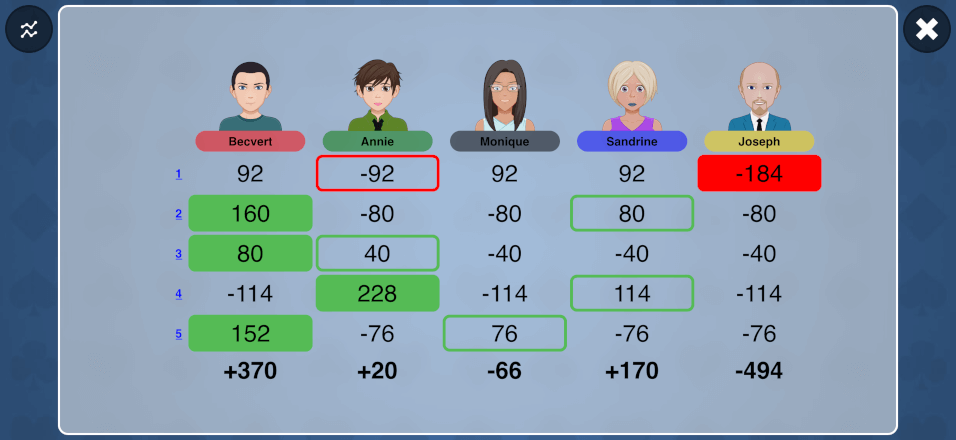 Tableau des scores